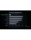 Arctic сървърен вентилатор Server Fan 120x120x38 Dual Ball - S12038-8K - ACFAN00294A