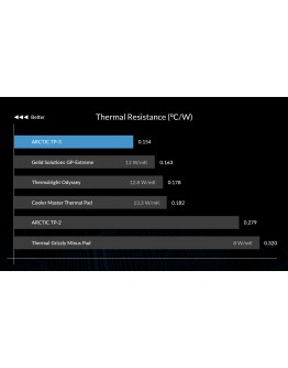 Arctic Термопад Thermal pad TP-3 100x100mm, 1.0mm - ACTPD00053A