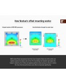Noctua Mounting KIT - NM-AMB15 - AM4/AM5
