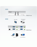 ATEN VS0202