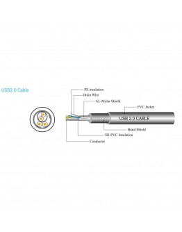 SBOX USB-1025