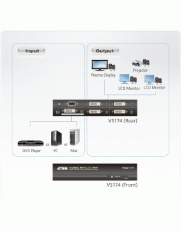 ATEN VS174