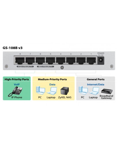 ZyXEL GS-108B v3, 8-port 10/100/1000Mbps Gigabit E