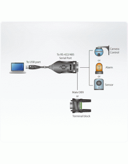 ATEN UC485