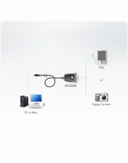 ATEN UC232A1