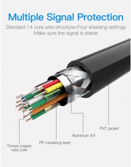 Vention Кабел Micro HDMI2.0 Cable 1.5M Black - VAA-D03-B150